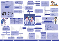 Biomolecules.pdf